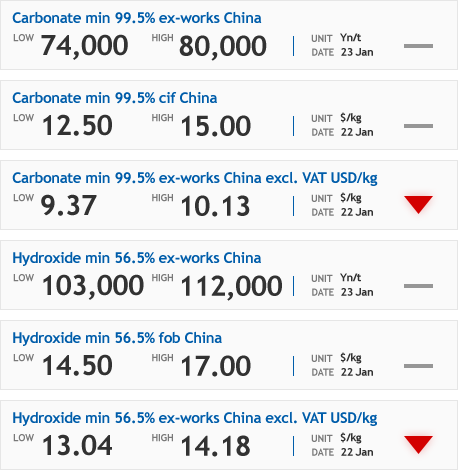 Lithium Web Prices (Expanded)-23Jan.png